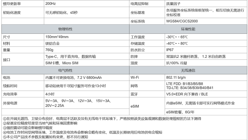 火狐截图_2022-10-07T02-12-00.146Z_副本.png